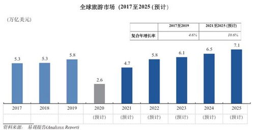 從攜程招股文件看旅游營銷與品質休閑游 掘金萬億市場，國內業務迎新動能