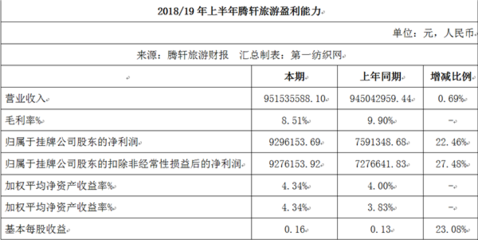 90后趙麗穎掌舵財務，半年創收9.52億元 國內旅游迎來新生力量